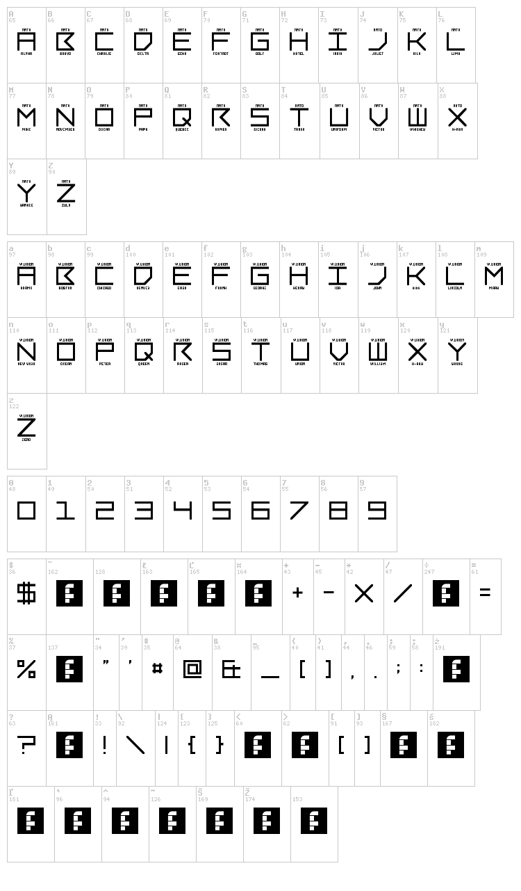 LNR Phonetic Alphabet font map